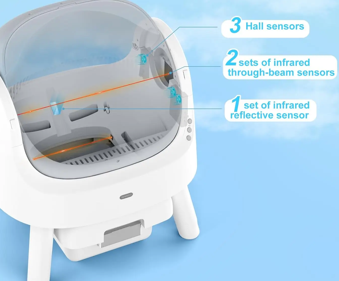 Self Cleaning Cat Litter Box, Automatic Cat Litter Box for Multiple Cats, Integrated Safety Protection with Open-Top Design
